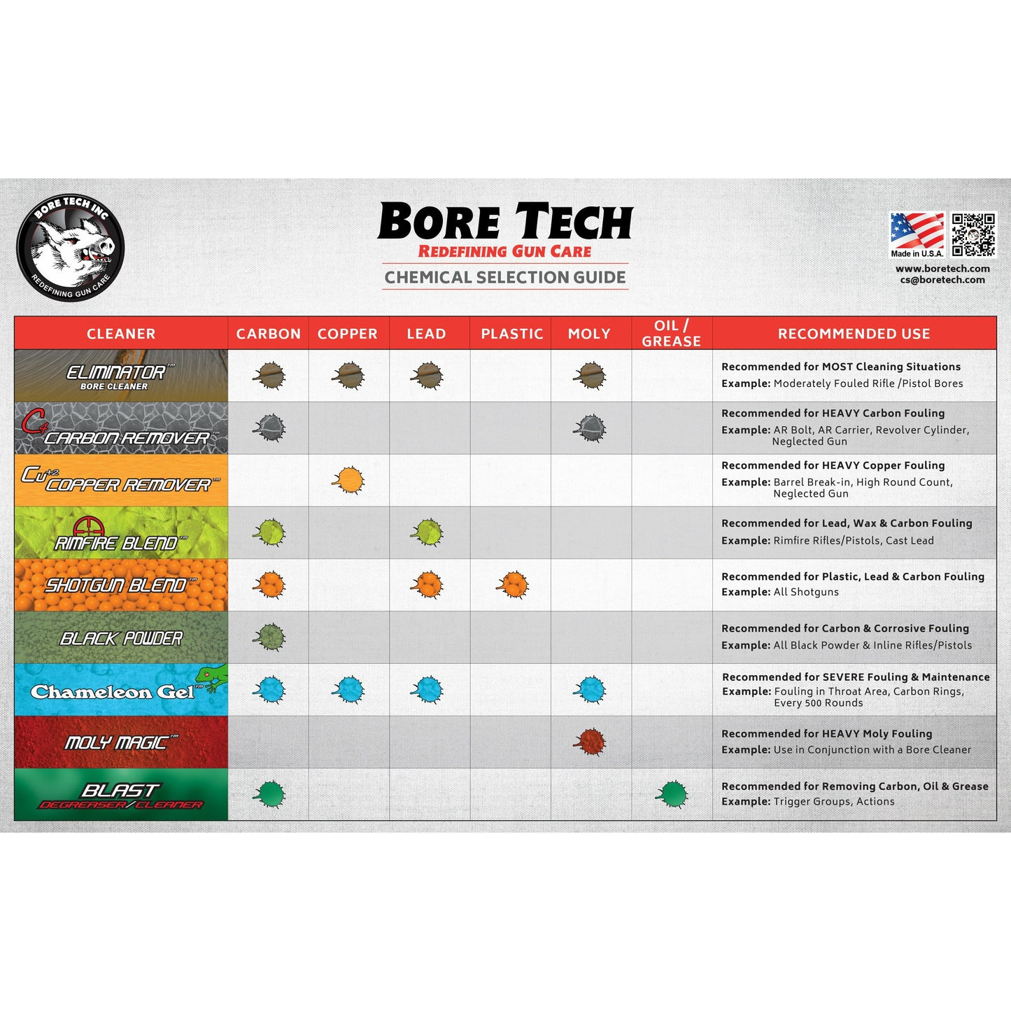BORE TECH CARBON REMOVER 4oz